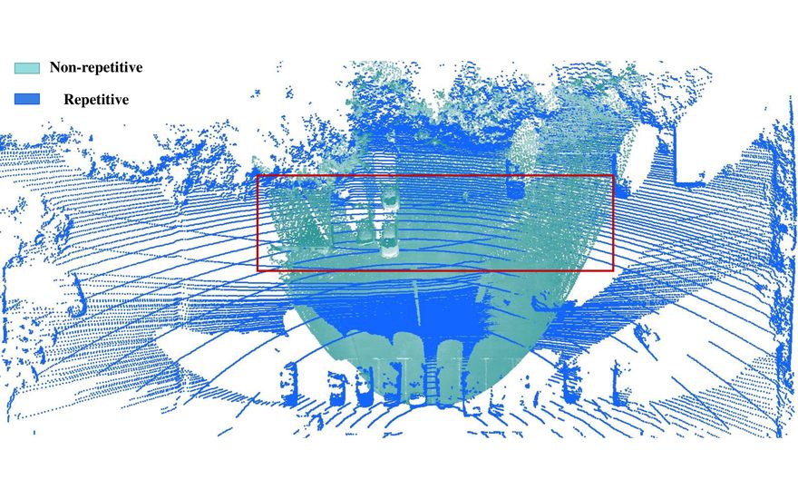 Non-repetitive vs. repetitive LiDAR point clouds